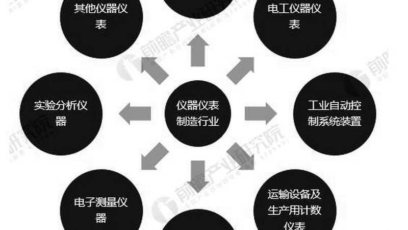 二手进口分析仪器：价格背后的考量因素